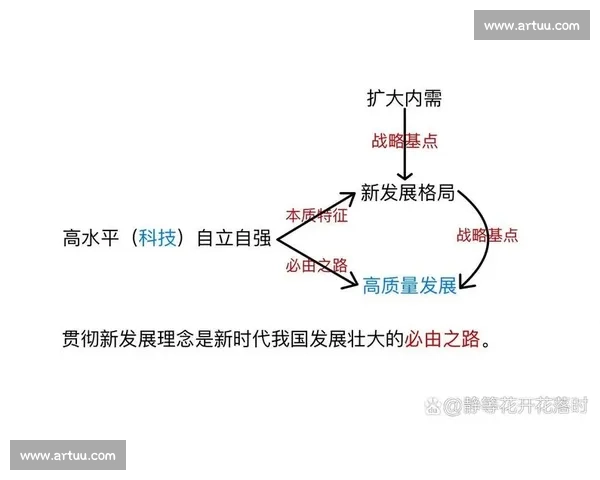 以创新驱动为引擎的创业活动生态构建与高质量发展路径研究新范式