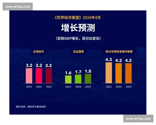 以全球增长为引擎推动世界经济高质量协同发展的新格局时代愿景